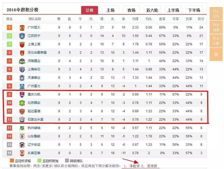 足球循环赛积分相同_足球单循环积分表_足球比赛单循环积分规则