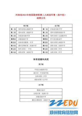 郑州市第五高级中学篮球队勇夺河南省 20