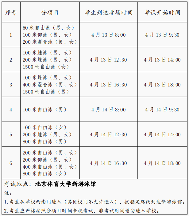 2024 年体育单招考试报到和考前适应性